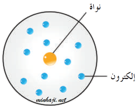 نموذج رذرفورد